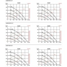 S&P CADB-HE-DC 27 LV PRO-REG WRG-Gerät, EC, Gegenstrom-WT, vertikal