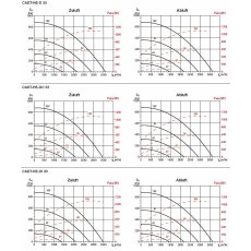 S&P CADB-HE-DC 33 LH ECOWATT N8 WRG-Gerät, EC, Gegenstrom-WT, horizontal