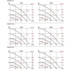 S&P CADB-HE-DI 12 RH PRO-REG WRG-Gerät, EC, Gegenstrom-WT, horizontal