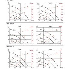 S&P CADB-HE-DI 16 RH PRO-REG WRG-Gerät, EC, Gegenstrom-WT, horizontal