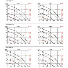 S&P CADT-HE-D 100 LV PRO-REG WRG-Gerät, EC, Gegenstrom-WT, vertikal