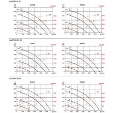 S&P CADT-HE-D 45 LH ECOWATT WRG-Gerät, EC, Gegenstrom-WT, horizontal