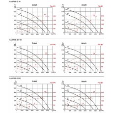 S&P CADT-HE-D 60 LV ECOWATT WRG-Gerät, EC, Gegenstrom-WT, vertikal