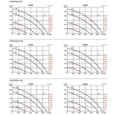 S&P CADT-HE-DC 100 LV ECOWATT WRG-Gerät, EC, Gegenstrom-WT, vertikal