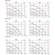 S&P CADT-HE-DI 21 LV ECOWATT WRG-Gerät, EC, Gegenstrom-WT, vertikal