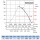 S&P HCFB/6-630/H Axialventilator, 230V