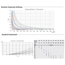 S&P MBE-125/12 B-R Elektro-Heizregister, integr. Regelung