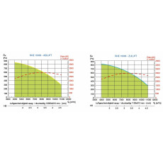 S&P RHE 10000 HDR DC WRG-Gerät, EC, Rotations-WT, horizontal