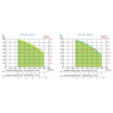 S&P RHE 1300 HDR DC WRG-Gerät, EC, Rotations-WT, horizontal