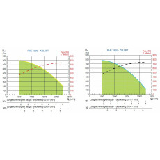 S&P RHE 1900 HDL DX WRG-Gerät, EC, Rotations-WT, horizontal