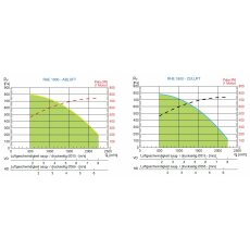 S&P RHE 1900 HDR D WRG-Gerät, EC, Rotations-WT, horizontal