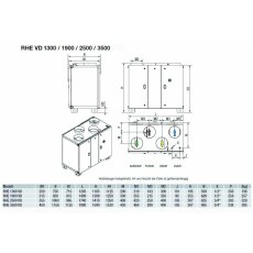 S&P RHE 1900 VD DC WRG-Gerät, EC, Rotations-WT,...