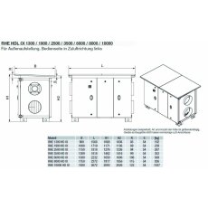 S&P RHE 2500 HDL DC OI WRG-Gerät, EC,...