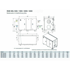 S&P RHE 3500 HDL DC WRG-Gerät, EC, Rotations-WT, horizontal