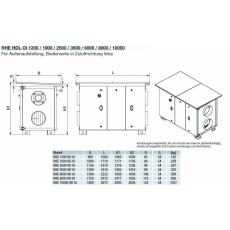 S&P RHE 3500 HDL DC OI WRG-Gerät, EC,...