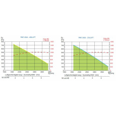 S&P RHE 3500 HDL DX WRG-Gerät, EC, Rotations-WT, horizontal