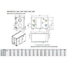 S&P RHE 3500 HDR D WRG-Gerät, EC, Rotations-WT,...