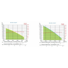 S&P RHE 4500 HDL D OI WRG-Gerät, EC, Rotations-WT, horizontal