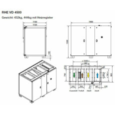 S&P RHE 4500 VD DC WRG-Gerät, EC, Rotations-WT,...