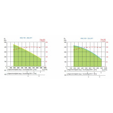 S&P RHE 700 HDL DC OI WRG-Gerät, EC, Rotations-WT, horizontal