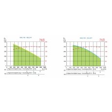 S&P RHE 700 HDR DC OI WRG-Gerät, EC, Rotations-WT, horizontal