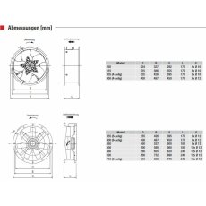 S&P TCBB/4-400/H Axialventilator, 230V, DN400