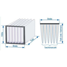 Taschenfilter Medium Glasfaser ePM1 60% (F7) 592mm x...