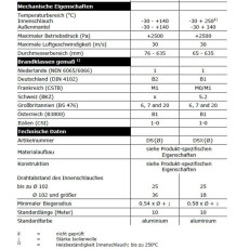 Iso - Flexrohr Sonodec (Isolierter Luftschlauch) NW 300mm