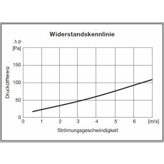 S&P MFL Luftfilterbox, Vliesfilter G4, DN100-400